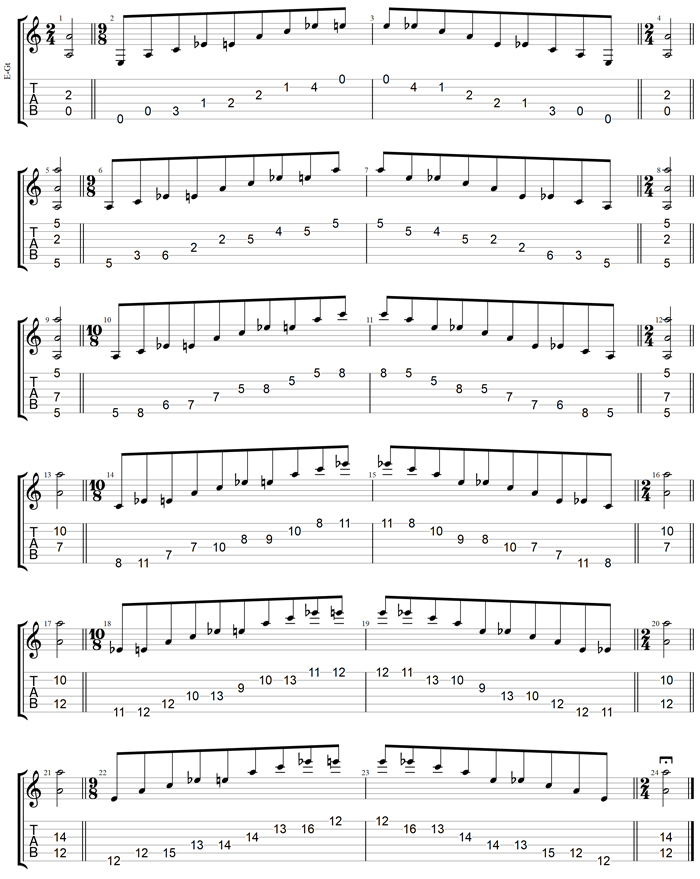 GuitarPro7 TAB : A minor-diminished arpeggio box shapes