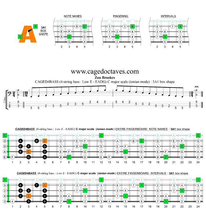 CAGED4BASS (4-string bass : Low E) C major scale (ionian mode) : 3A1 box shape