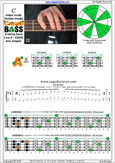 CAGED4BASS C major scale (ionian mode) : 3A1 box shape