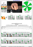 CAGED4BASS C major scale (ionian mode) : 4G1 box shape