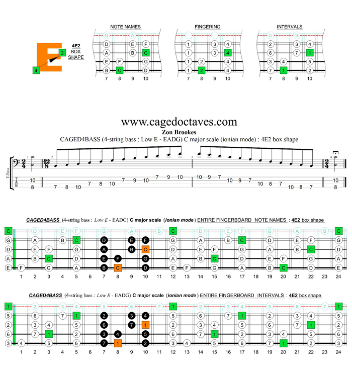 CAGED4BASS (4-string bass : Low E) C major scale (ionian mode) : 4E2 box shape