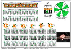 CAGED4BASS (4-string bass : Low E) - C major scale (ionian mode) box shapes pdf