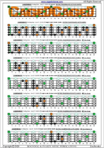 CAGED4BASS (4-string bass: Low E) fingerboard C major scale (ionian mode) notes pdf