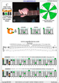 CAGED4BASS C major scale (ionian mode) : 3C* box shape pdf (3nps)