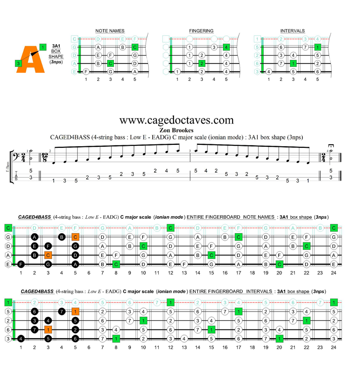 CAGED4BASS (4-string bass : Low E) C major scale (ionian mode) : 3A1 box shape