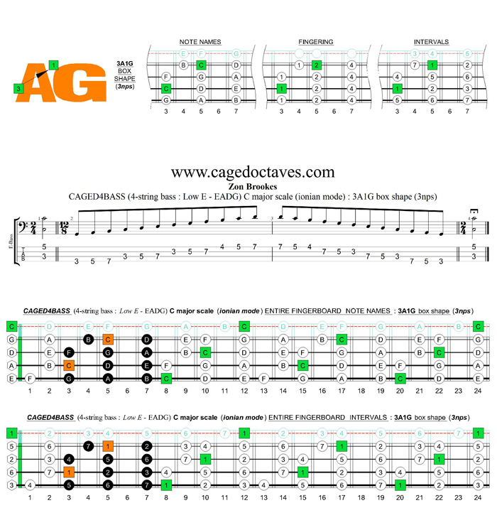 CAGED4BASS (4-string bass : Low E) C major scale (ionian mode) : 3A1G box shape