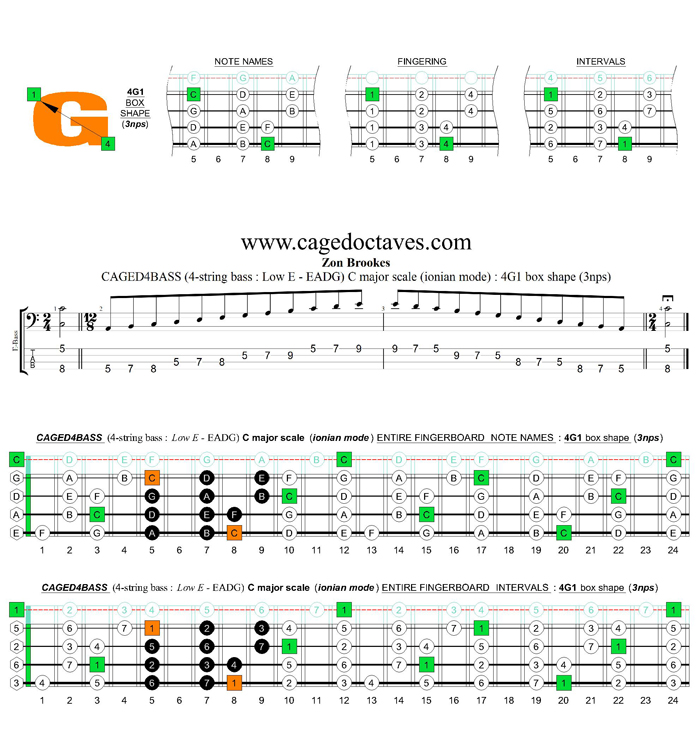 CAGED4BASS (4-string bass : Low E) C major scale (ionian mode) : 4G1 box shape