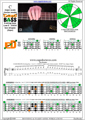 CAGED4BASS C major scale (ionian mode) : 4E2D* box shape pdf (3nps)