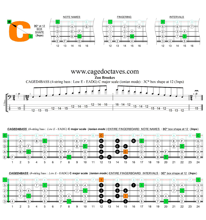 CAGED4BASS (4-string bass : Low E) C major scale (ionian mode) : 3C* box shape at 12
