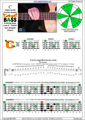 CAGED4BASS C major scale (ionian mode) : 3C* box shape at 12 pdf (3nps)