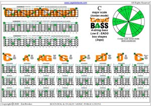 CAGED4BASS (4-string bass : Low E) - C major scale (ionian mode) 3nps box shapes pdf