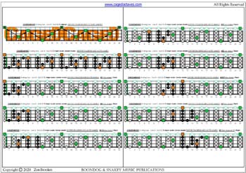 CAGED4BASS C major scale (ionian mode) 3nps box shapes : fretboard notes