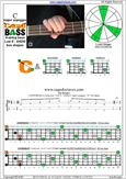 CAGED4BASS C major arpeggio : 3C* box shape