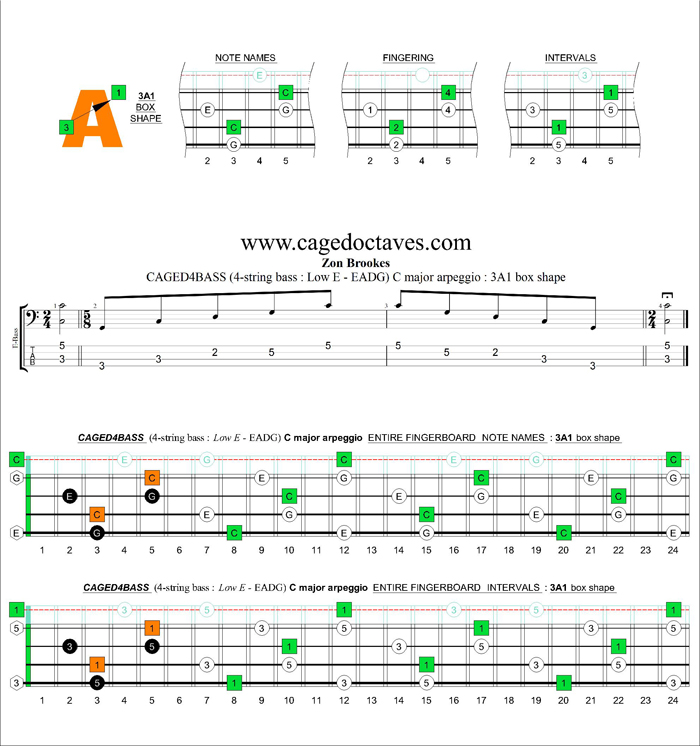 CAGED4BASS (4-string bass : Low E) C major arpeggio : 3A1 box shape