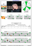 CAGED4BASS C major arpeggio : 4G1 box shape