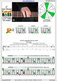 CAGED4BASS C major arpeggio : 4E2 box shape