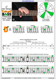 CAGED4BASS C major arpeggio : 2D* box shape