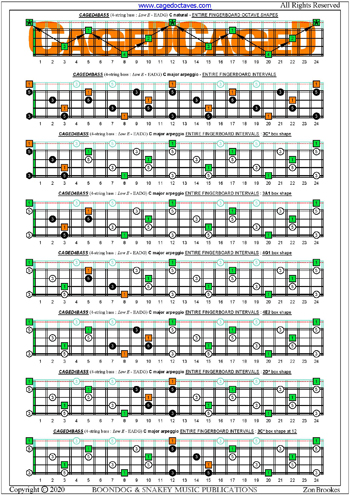 CAGED4BASS (4-string bass: Low E) fingerboard C major arpeggio intervals pdf