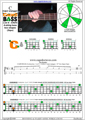 CAGED4BASS C major arpeggio (3nps) : 3C* box shape pdf