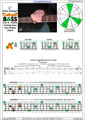 CAGED4BASS C major arpeggio (3nps) : 3A1 box shape pdf