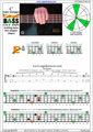 CAGED4BASS C major arpeggio (3nps) : 4E2 box shape pdf