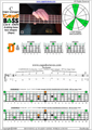CAGED4BASS C major arpeggio (3nps) : 2D* box shape pdf