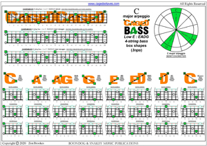 CAGED4BASS (4-string bass : Low E) - C major arpeggio (3nps) box shapes pdf