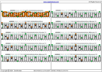 CAGED4BASS C major arpeggio (3nps) box shapes : fretboard intervals