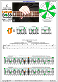 CAGED4BASS C pentatonic major scale : 2D* box shape pdf