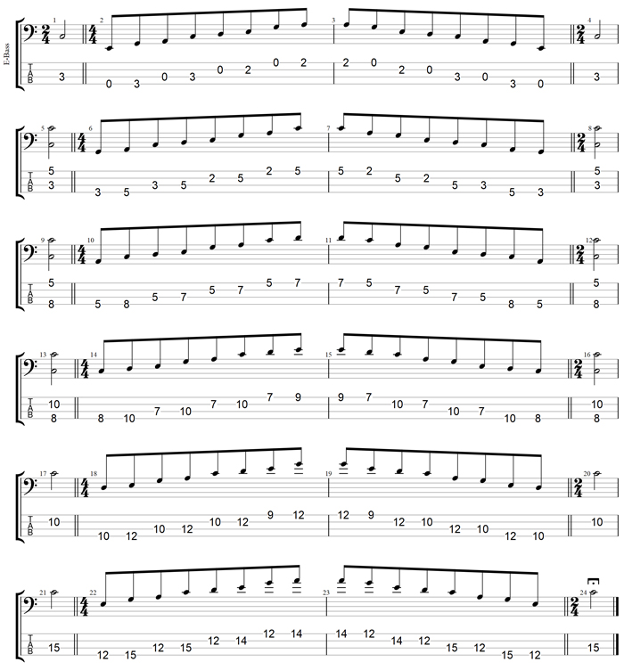 GuitarPro7 TAB :  C pentatonic major scale box shapes