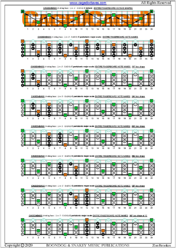 CAGED4BASS C pentatonic major scale box shapes : entire fretboard notes