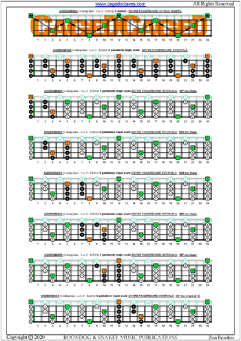 CAGED4BASS C pentatonic major scale box shapes : entire fretboard intervals