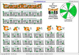 CAGED4BASS C major blues scale (4-string bass : Low E - EADG) box shapes pdf