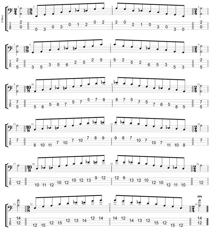 GuitarPro7 TAB : C major blues scale box shapes