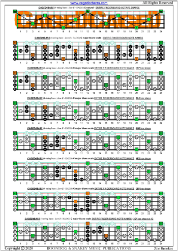 CAGED4BASS (4-string bass: Low E - EADG) fingerboard C major bluesscale notes pdf