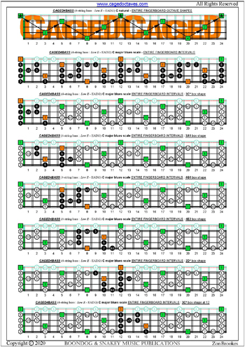 CAGED4BASS (4-string bass: Low E - EADG) fingerboard C major bluesscale intervals pdf