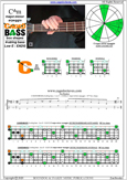 CAGED4BASS C major-minor arpeggio : 3C* box shape