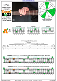 CAGED4BASS C major-minor arpeggio : 3A1 box shape