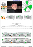 CAGED4BASS C major-minor arpeggio : 4G1 box shape