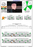 CAGED4BASS C major-minor arpeggio : 4E2 box shape