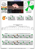 CAGED4BASS C major-minor arpeggio : 2D* box shape