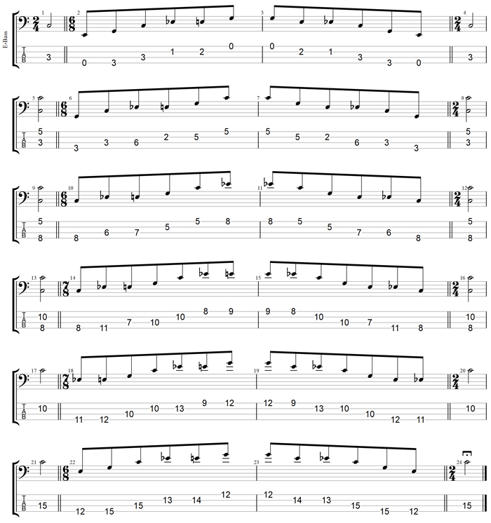 GuitarPro7 TAB: C major-minor arpeggio box shapes