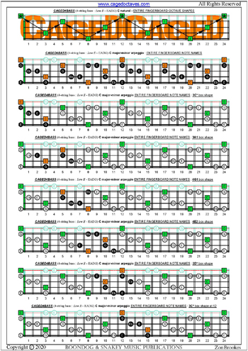 CAGED4BASS (4-string bass: Low E) fingerboard C major-minor arpeggio notes pdf