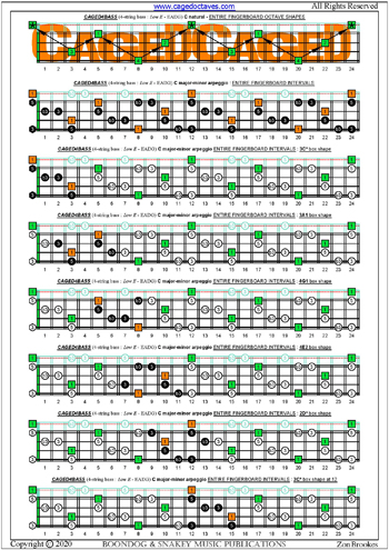 CAGED4BASS (4-string bass: Low E) fingerboard C major-minor arpeggio intervals pdf