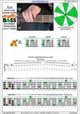 AGEDC4BASS A minor scale (aeolian mode) : 3Am1 box shape