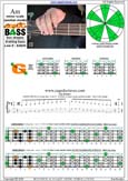 AGEDC4BASS A minor scale (aeolian mode) : 4Gm1 box shape