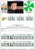 AGEDC4BASS A minor scale (aeolian mode) : 4Em2 box shape