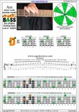 AGEDC4BASS A minor scale (aeolian mode) : 2Dm* box shape