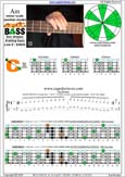 AGEDC4BASS A minor scale (aeolian mode) : 3Cm* box shape