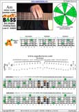 AGEDC4BASS A minor scale (aeolian mode) : 3Am1 box shape at 12